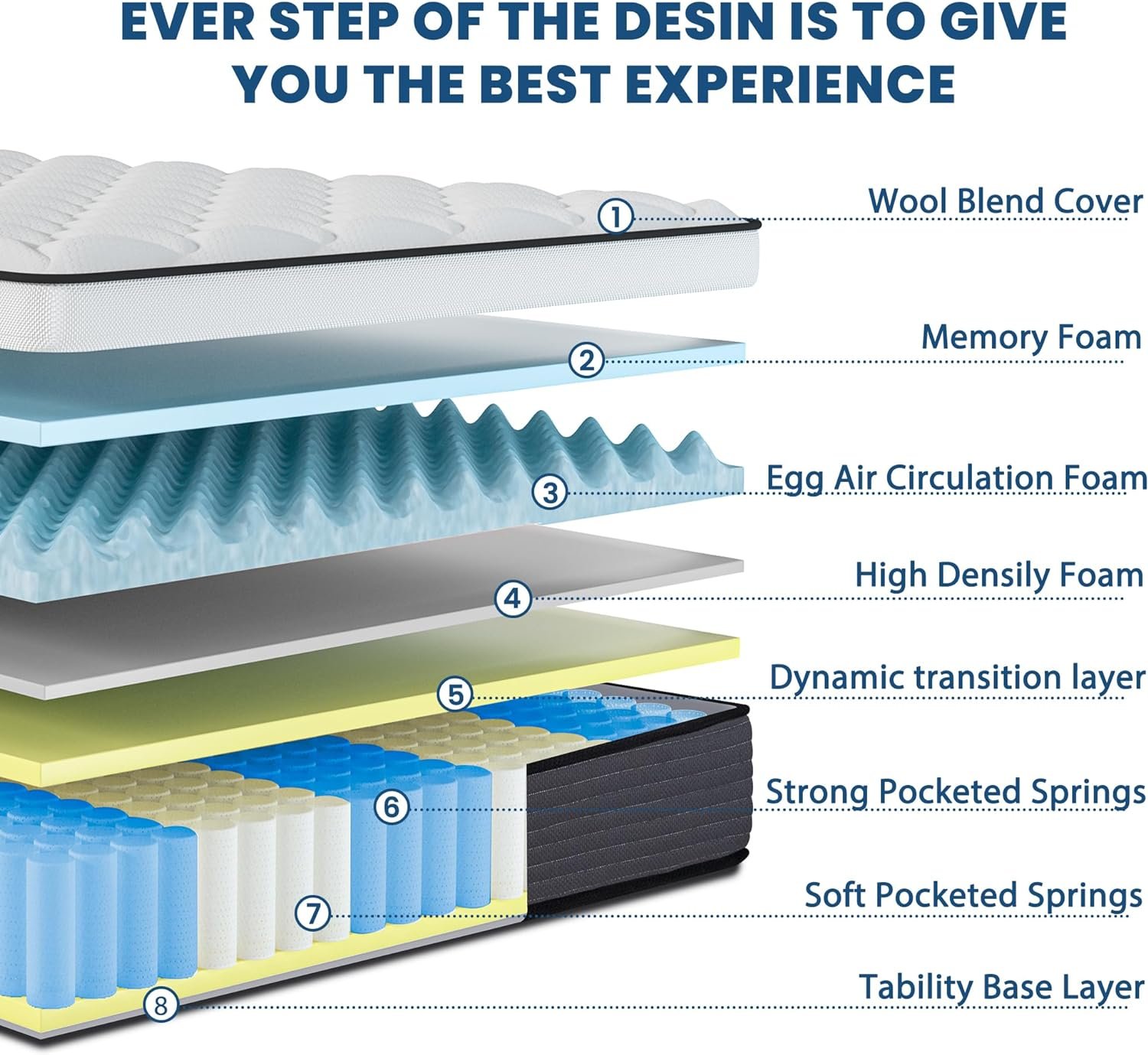 Mattress, 12 Inch Pillow Top Hybrid Mattress in a Box Medium Firm Fiberglass-Free, Soft Breathable Pressure Relief Memory Foam Pocket Innerspring Bed, Certified